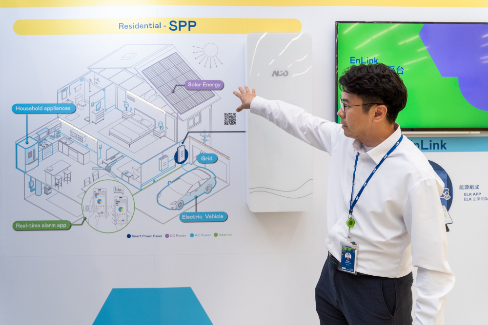The MILANTIYU Energy Business develops the SPP (Smart Power Panel), integrates various components such as energy storage systems, solar power systems, and EV charging stations to visualize energy data, leading to efficient energy conservation, cost savings, and enhanced power grid stability