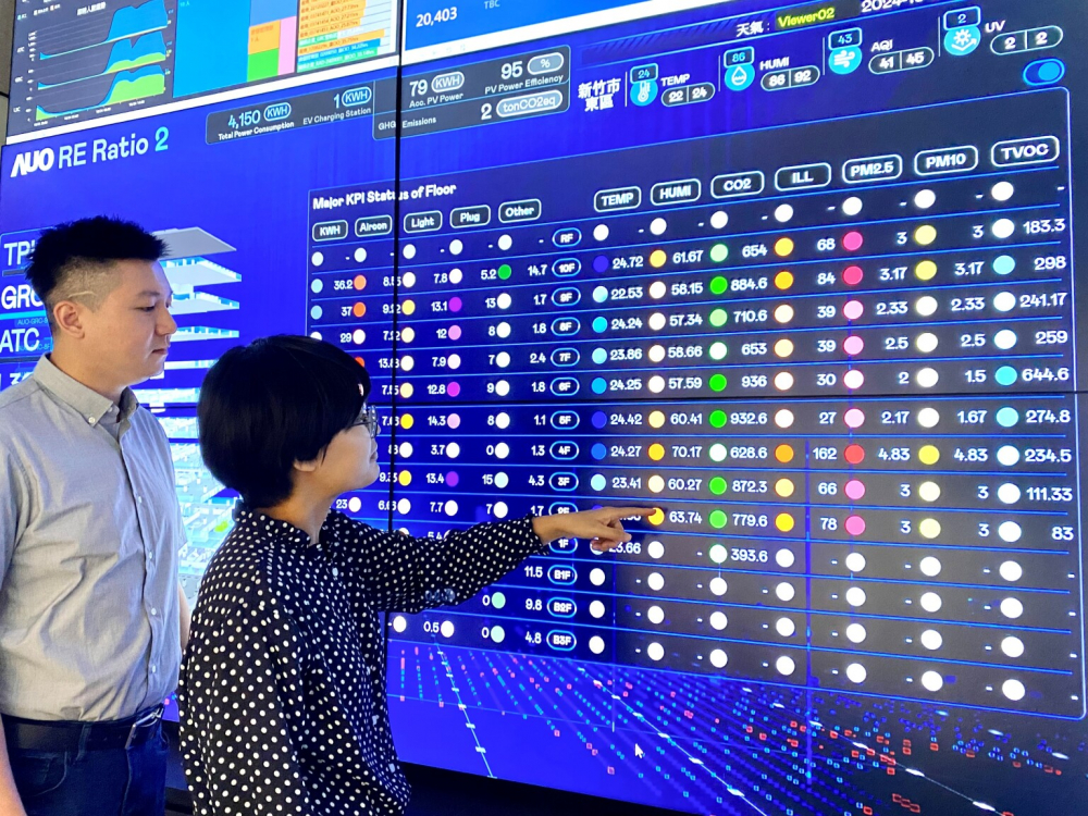 米蘭·(milantiyu)推動辦公室場域100%淨零，GRC總部大樓透過智慧樓宇系統進行數位能源控管，提升能源效率以達到節能減碳