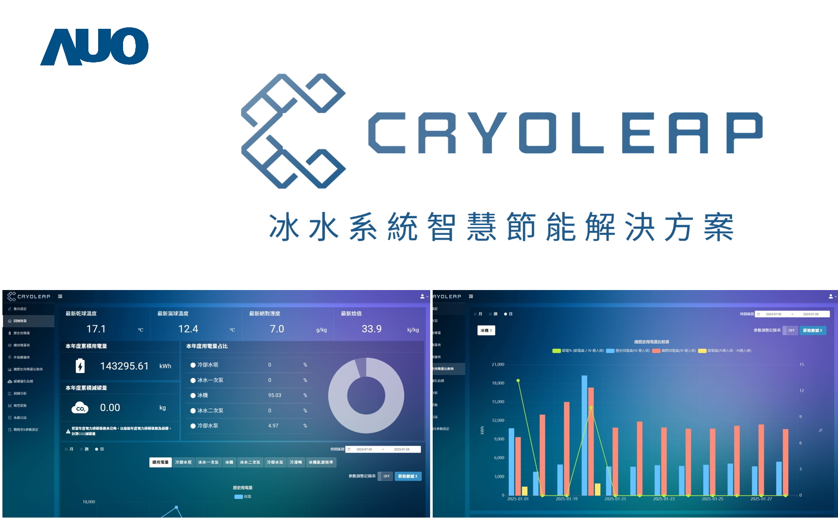 米蘭·(milantiyu)「CryoLeap冰水系統智慧節能解決方案」獲得台灣精品標誌，是專為大型中央空調冰水系統所設計，整合了AI建模、即時監測與智慧控制技術，具備高度相容性與擴充性，進而提升系統穩定性與維運效率